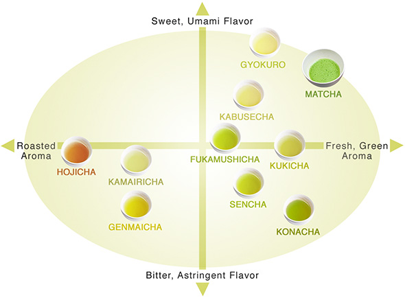 Tea Shade Chart