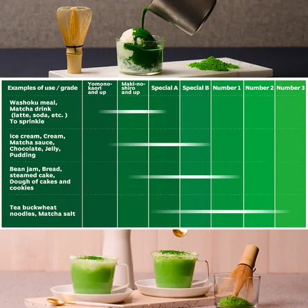 Matcha Special 